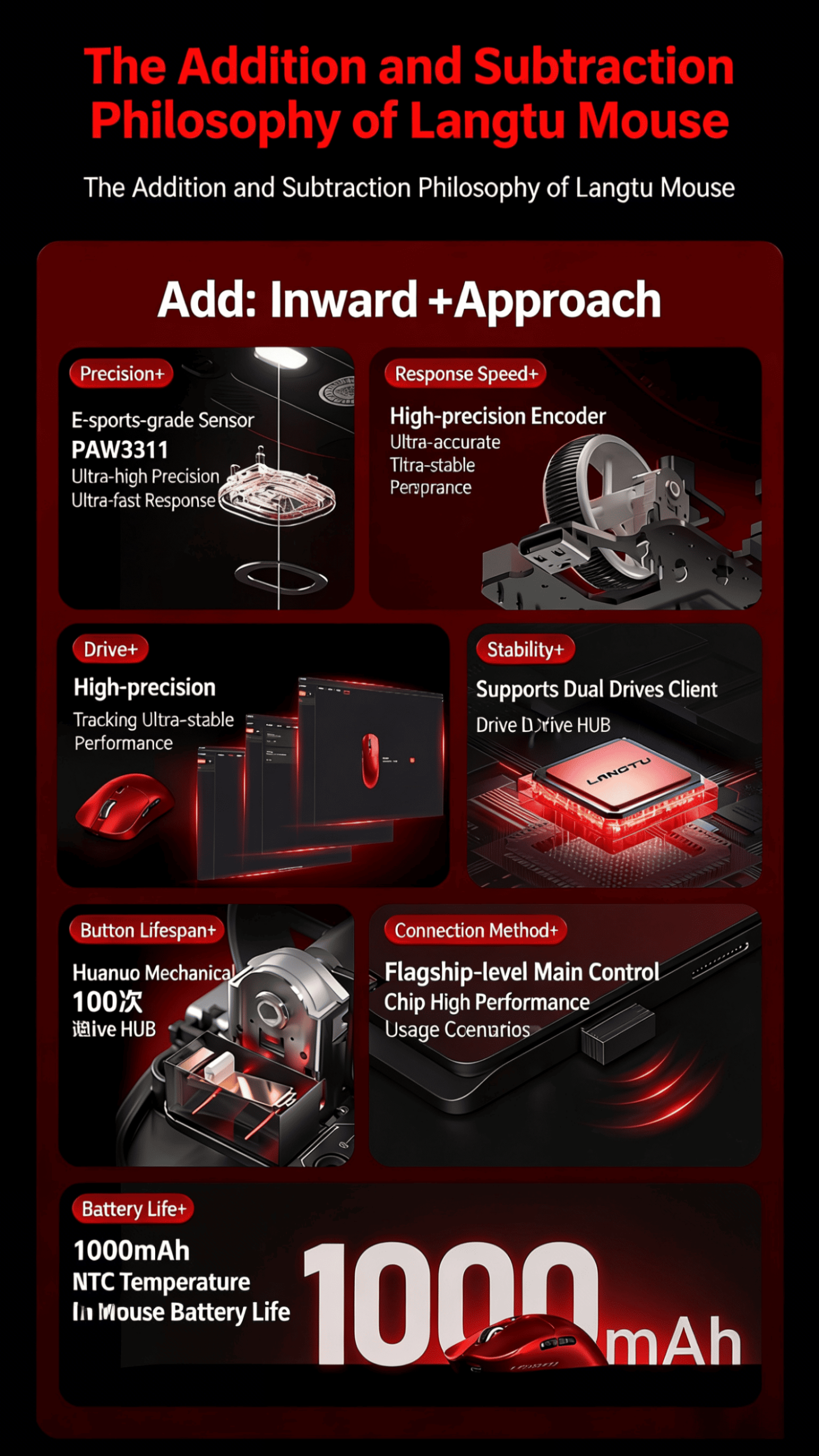 Tri-Mode Wireless/Wired Gaming Mouse Programmable Buttons for Work & Play