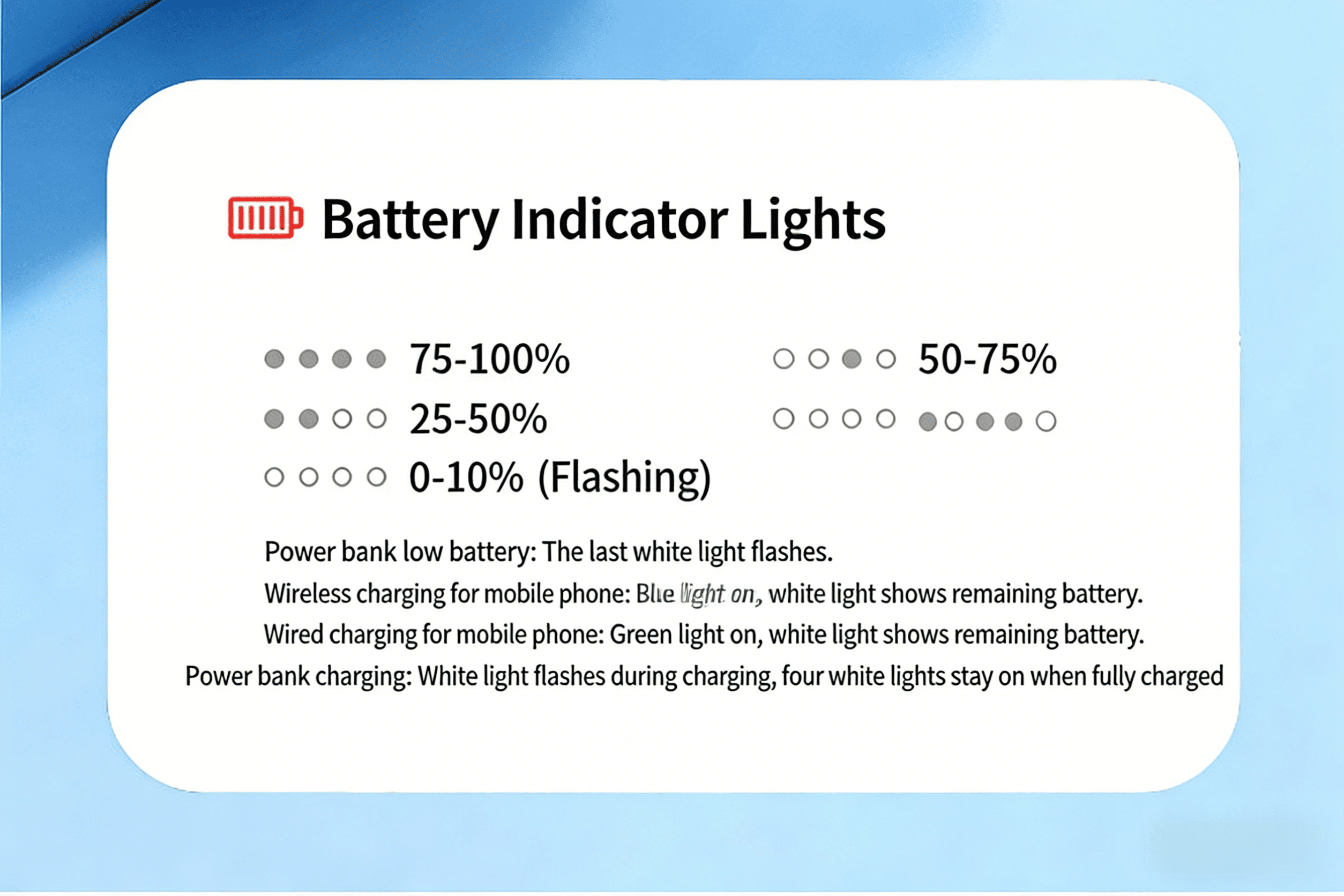 Fast Charging Power Bank with High Capacity for Outdoor Work Compact Travel-Ready