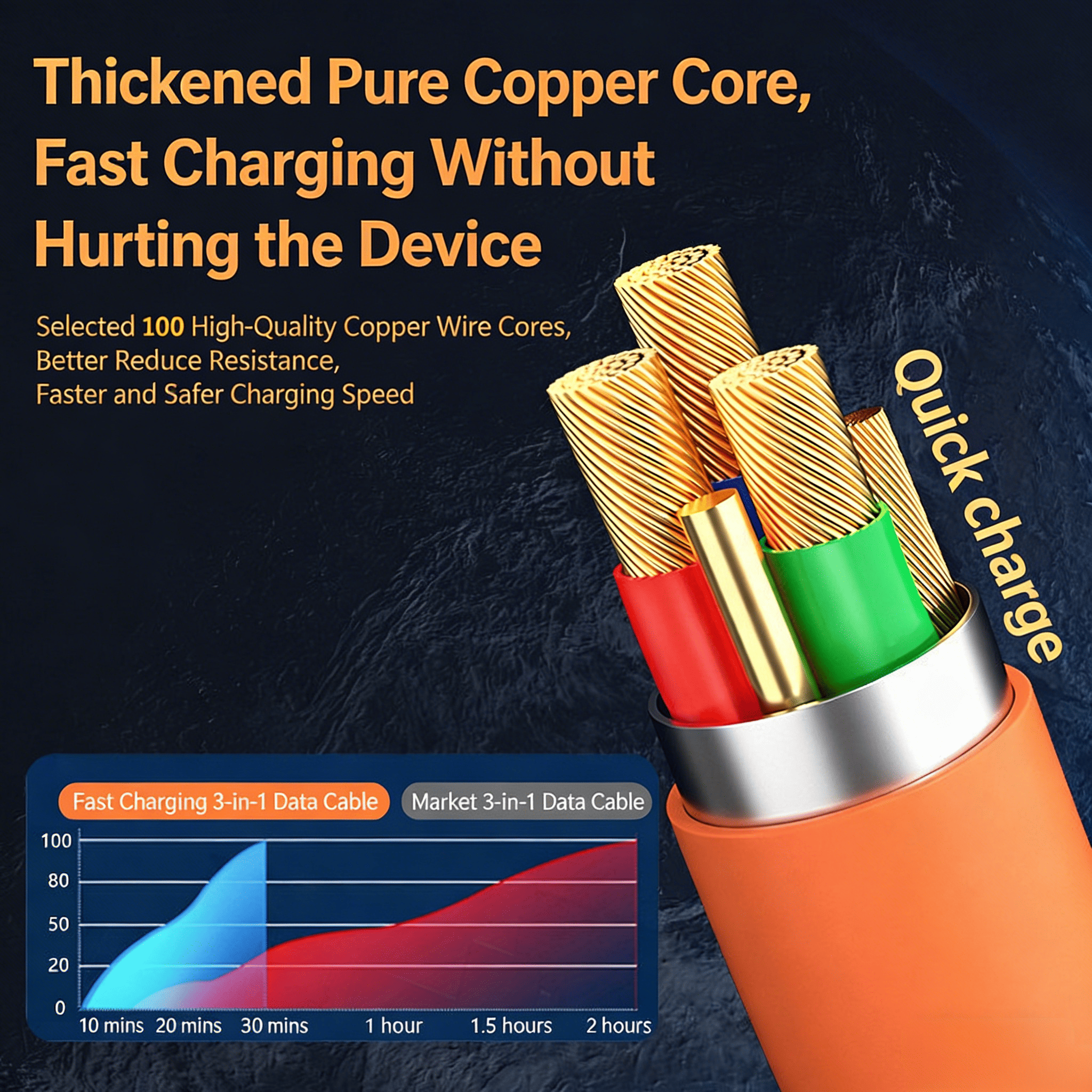 3 in 1 USB Charging Cable for Multiple Devices PVC Cable